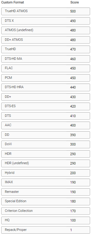 !cf-profile-remux2160-scoring