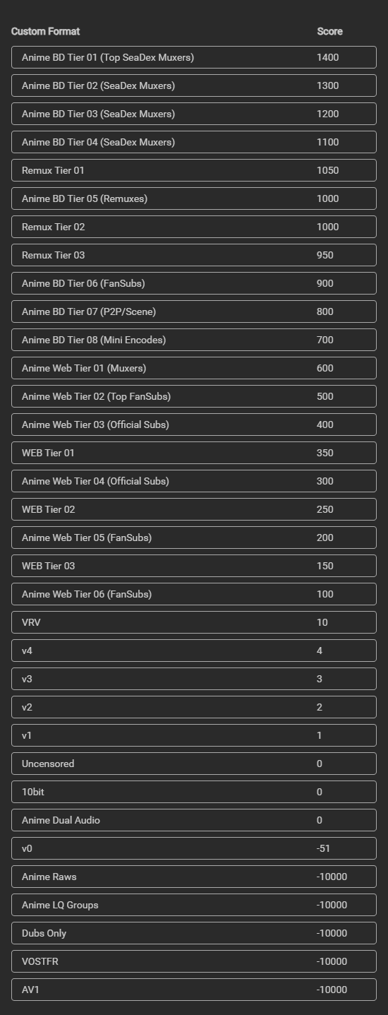 !cfa-default-scoring