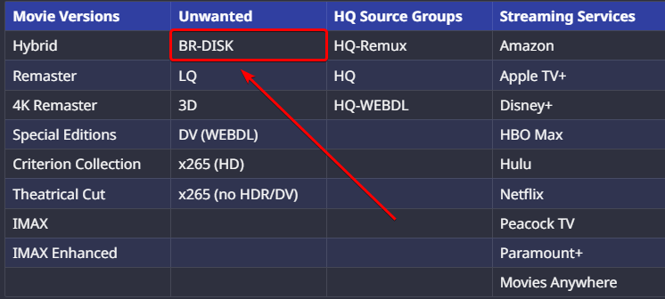 cf-table-select-brdisk