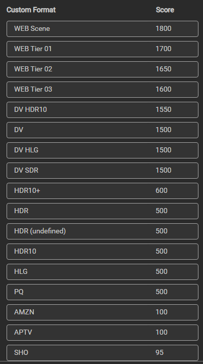 !cf-quality-profile-cf