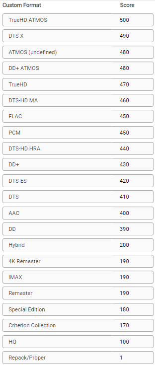 !cf-profile-remux1080-scoring