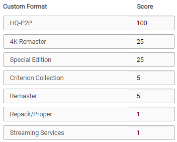 cf-profile-plus