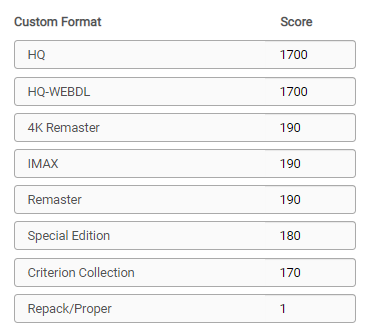 !cf-profile-encodes-scoring