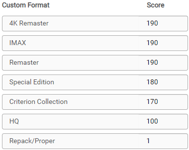 !cf-profile-encodes-scoring