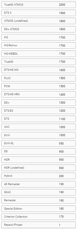 !cf-profile-remux2160-scoring