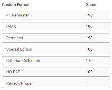 !cf-profile-encodes-scoring