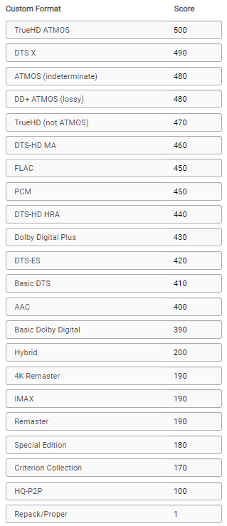 !cf-profile-remux1080-scoring