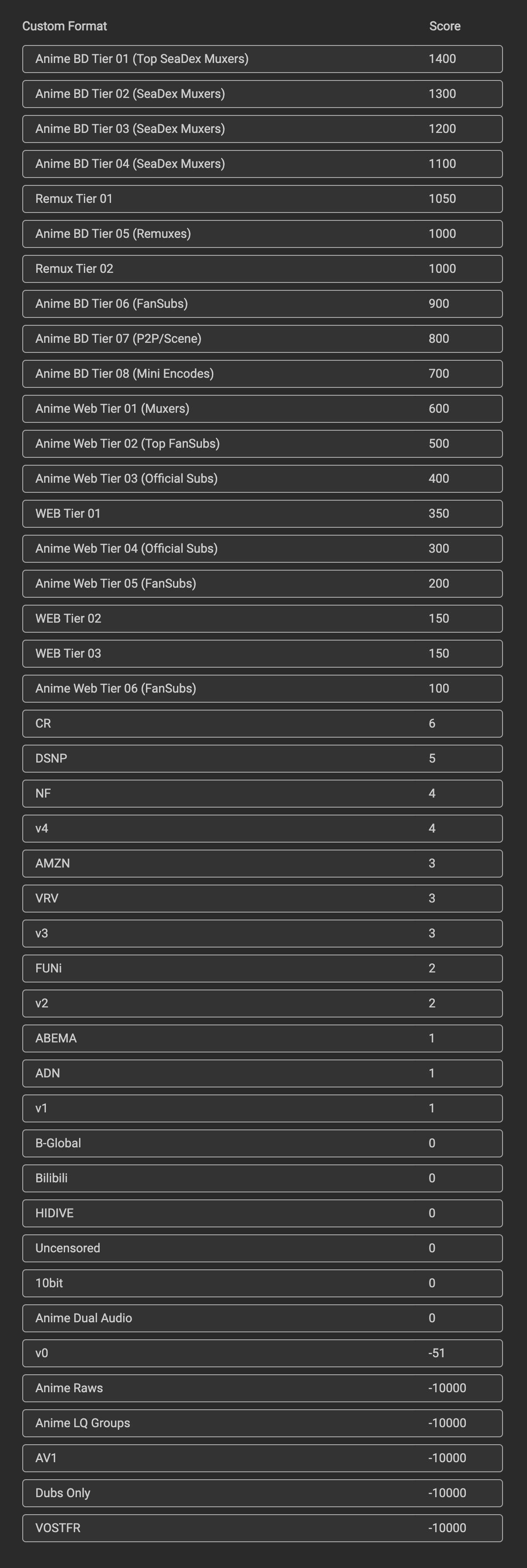 !cfa-default-scoring