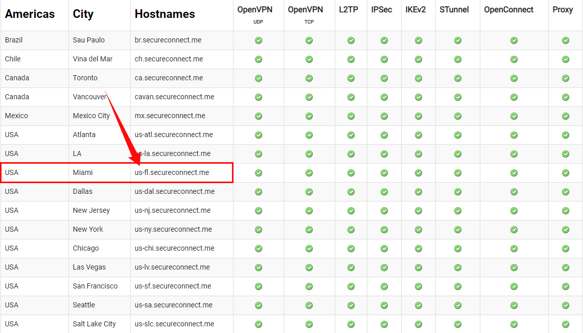 !Torguard Global VPN Network