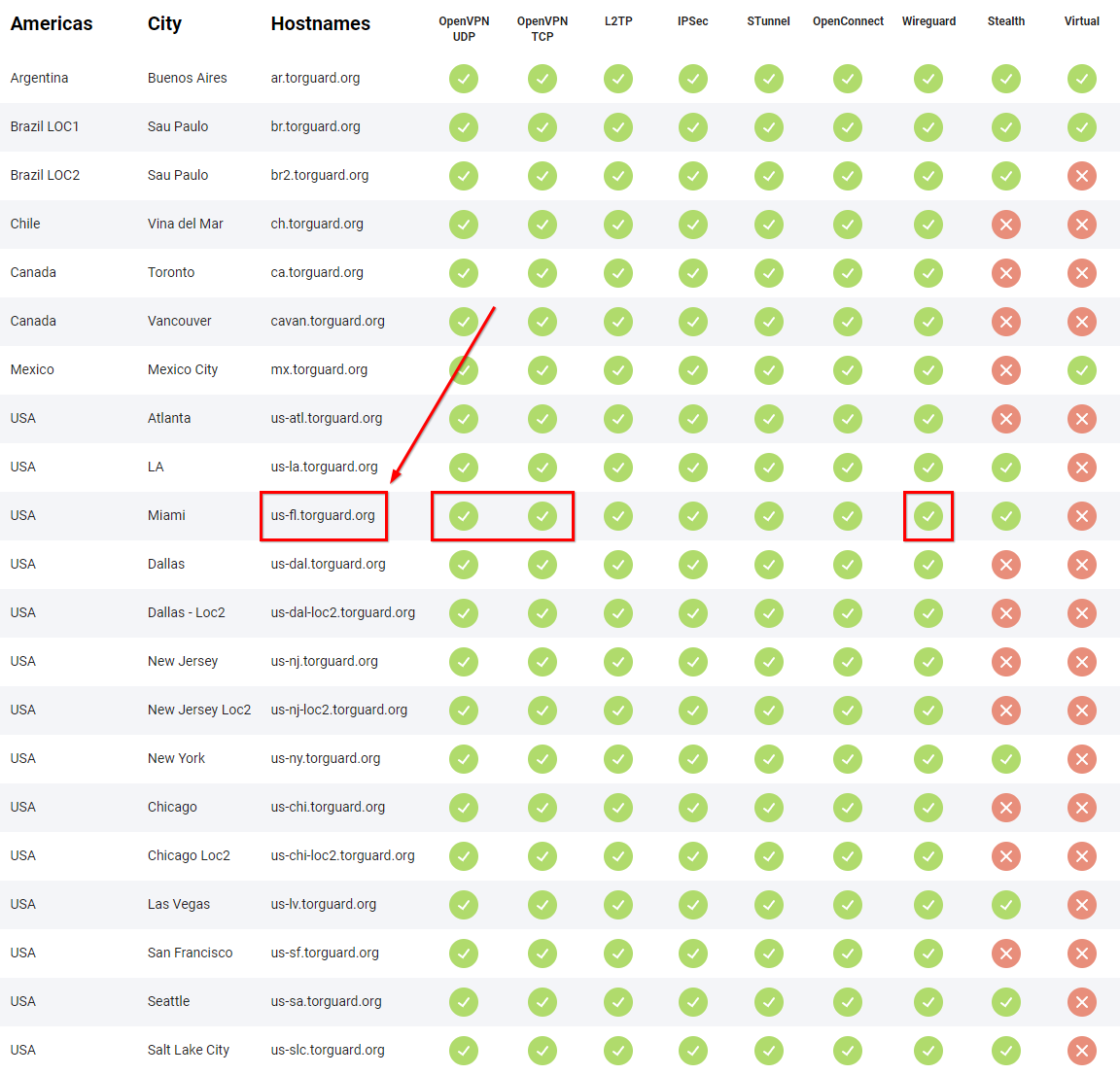 !Torguard Global VPN Network