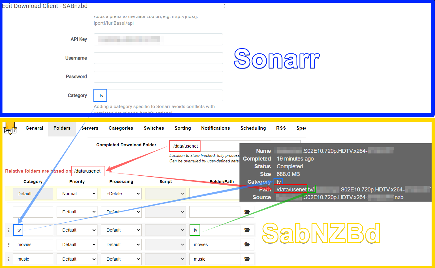 !SABnzbd - Paths and Categories Breakdown