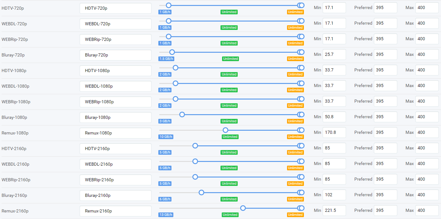 !Radarr Quality Definitions